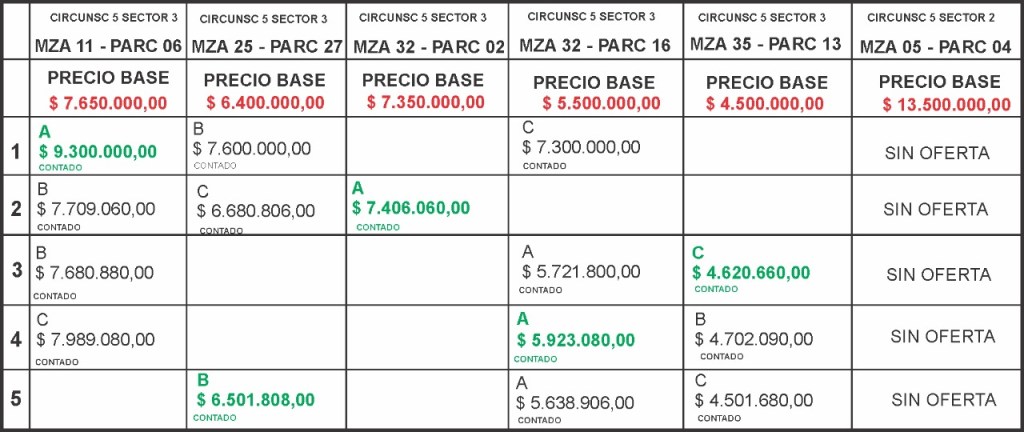 #RAWSON | EL MUNICIPIO LOGRÓ OFERTAS POR SEIS LOTES EN PLAYA&nbsp;UNIÓN