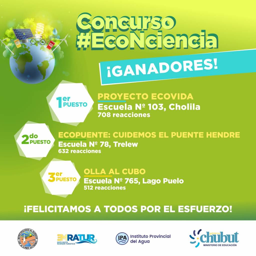 #RAWSON | EL MUNICIPIO PATROCINÓ EL CERTAMEN&nbsp;«ECOCIENCIA»
