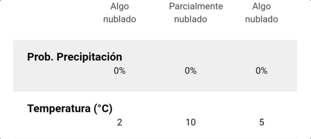 #CLIMA | FRÍO JUEVES EN&nbsp;CHUBUT