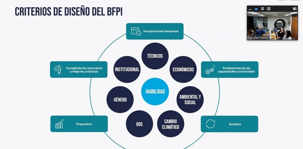 Chubut, Banco Federal de Proyectos, Ignacio Torres, infraestructura pública, Consejo Federal de Inversiones, Lara Mac Donnell, proyectos de inversión, desarrollo sostenible, financiamiento, planificación, energías renovables, perspectiva de género, cambio climático, tecnologías, CFI