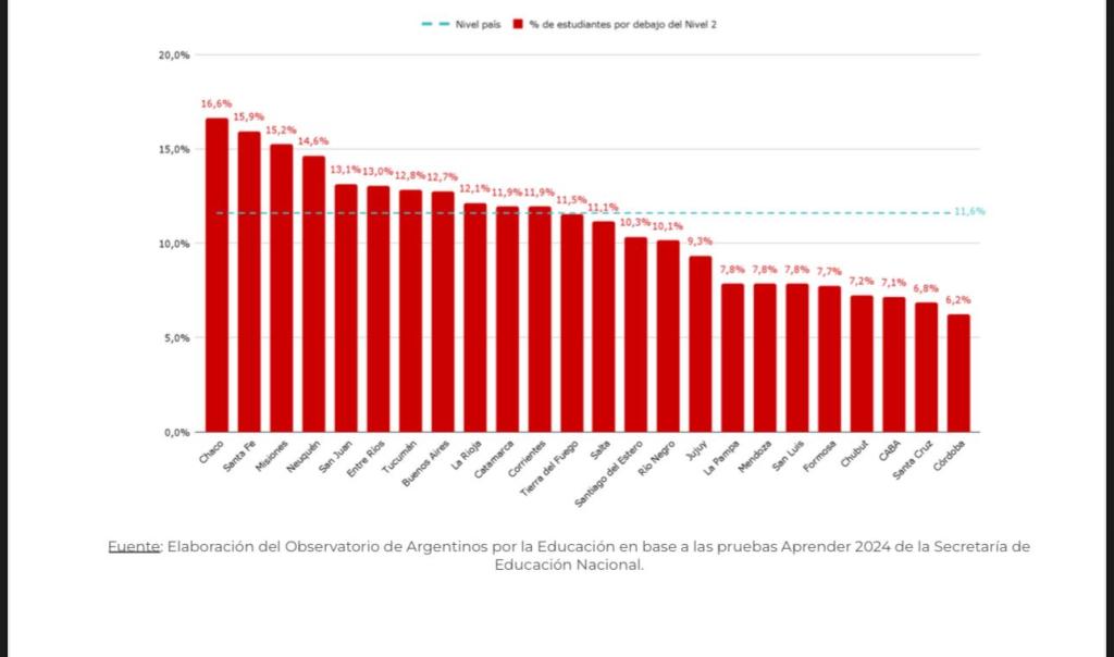 TORRES DESTACÓ LOS RESULTADOS DE CHUBUT EN LAS PRUEBAS APRENDER&nbsp;2024.