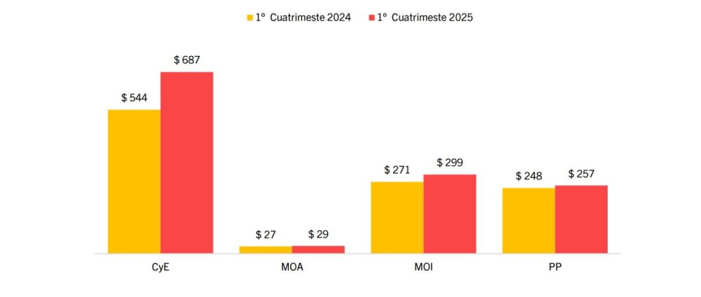 EXPORTACIONES RÉCORD EN CHUBUT: EL MEJOR ARRANQUE DE AÑO DESDE&nbsp;2002.